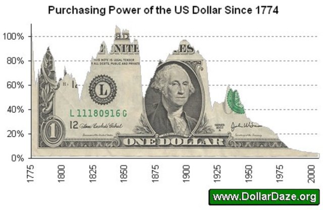 usd-pp-since-1774.jpg