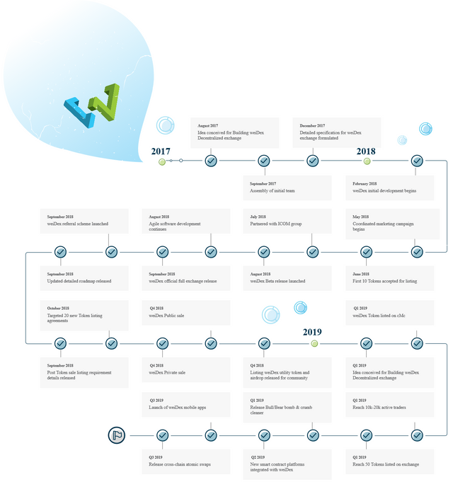 Screenshot_2018-09-11 Weidex - Decentralized Exchange(1).png