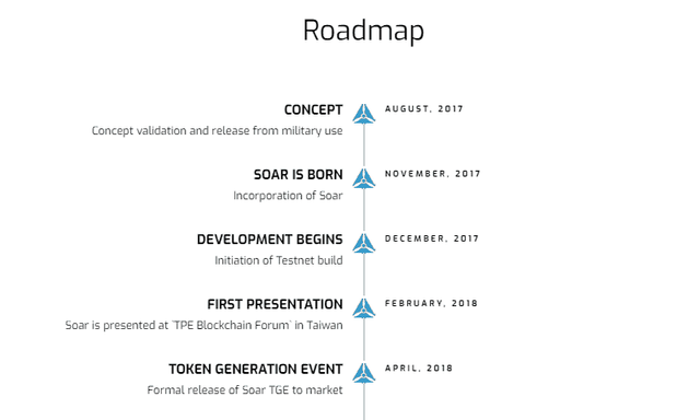 Soar-Roadmap.png