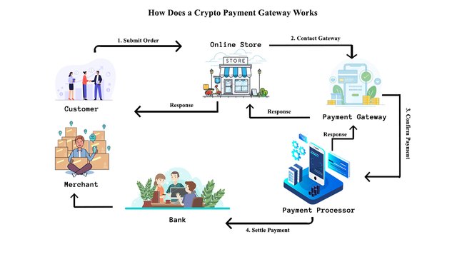 crypto payment gateway working process.jpg