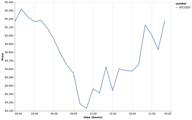 bitprice_20250420.png