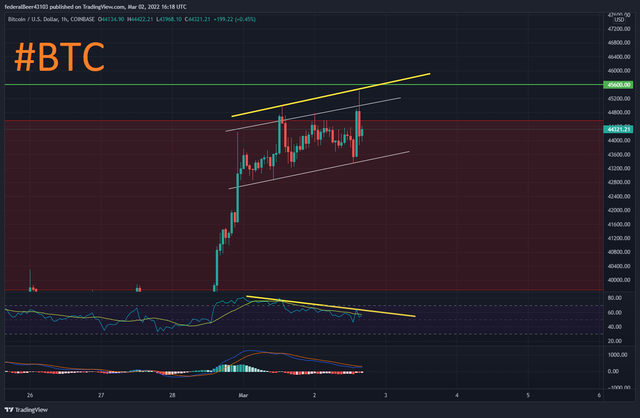 BTCUSD_2022-03-02_17-18-28.png