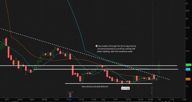 3 - SDC 01-06-2020 daily chart Trade of the Day.PNG