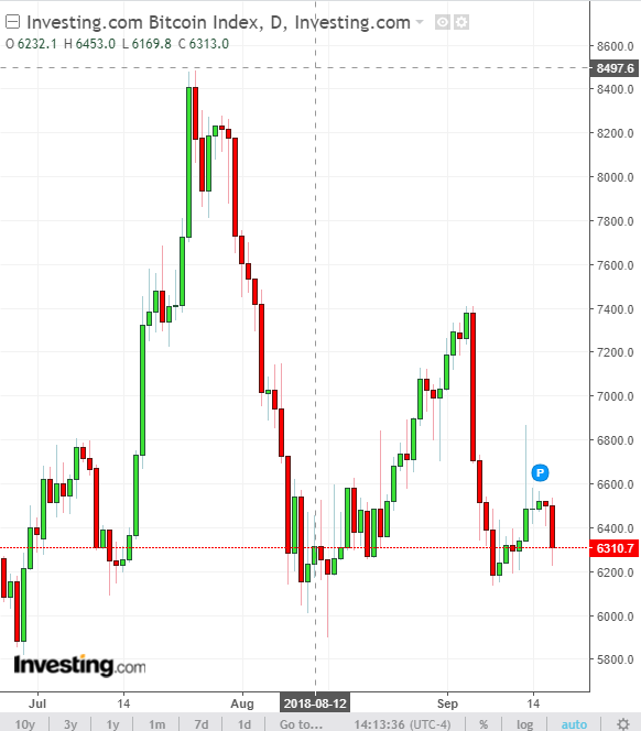 Cryptocurrency Market 09172018.png