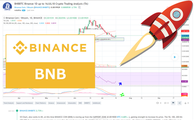 BNBBTC Crypto Trading Analisys July 16 2018.png