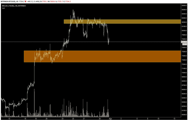 bitoin trading chart.png