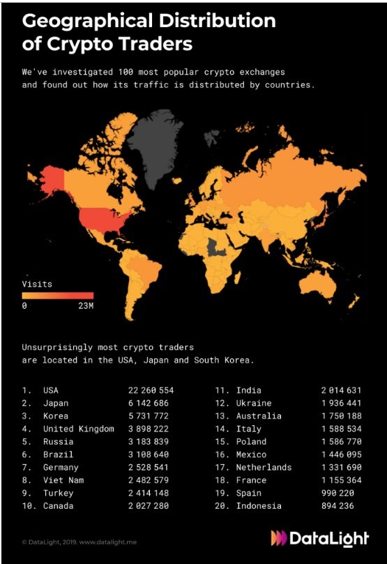 222 Global Distribution of BTC Traders.jpg