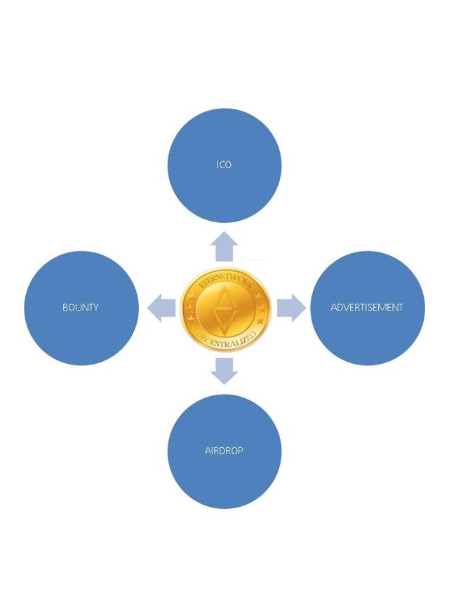 EterNetwork Whitepaper V001.jpg