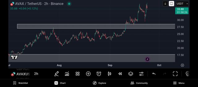 Screenshot_2025-09-23-21-01-34-972_com.tradingview.tradingviewapp.jpg