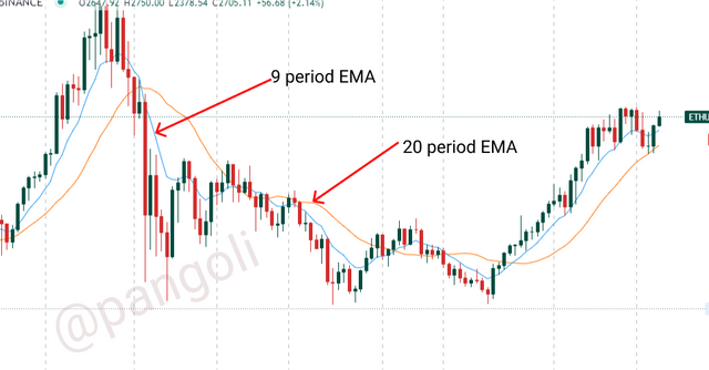9 and 20 period EMA.png