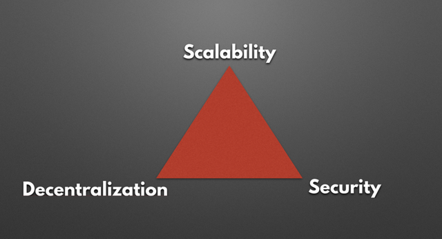 security, decentralization and scalability.png