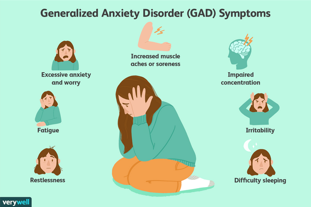 dsm-5-criteria-for-generalized-anxiety-disorder-1393147_v2-902be69757414cc7a517ef3ca9838b59.png