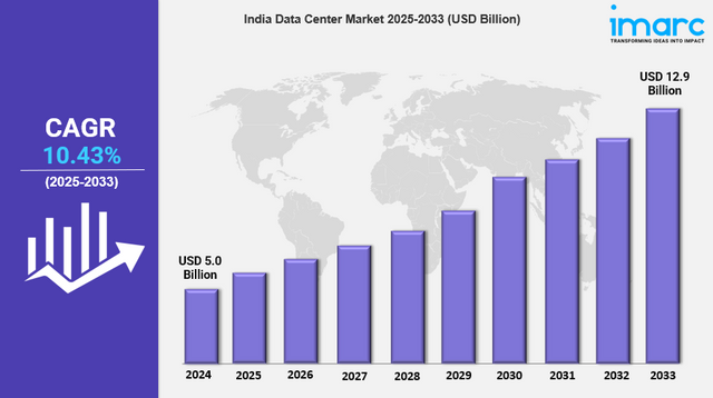 india data center market 25.png