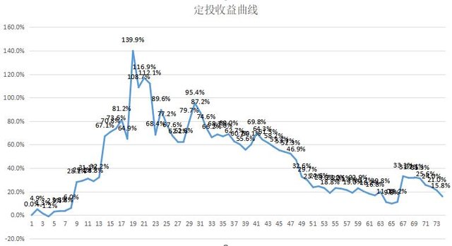 定投20191119.jpg