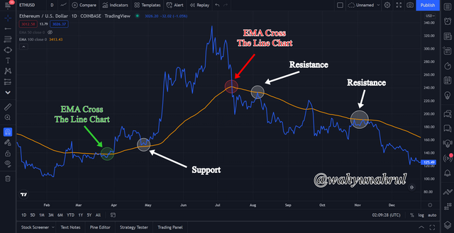 4. EMA with Line Chart.png