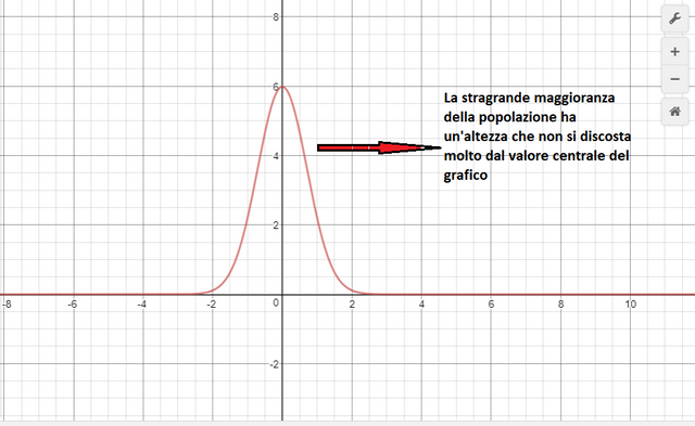 gaussiana altezza.png