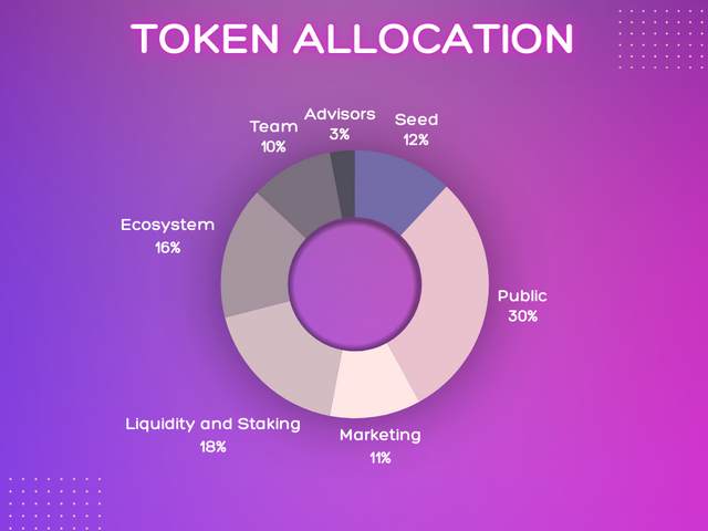 662572ef8fa37fd8f5b7daf3_purple gradient pie chart graph (4).png