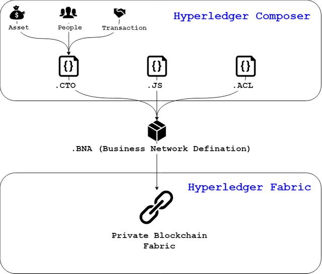 hyyperledger.png