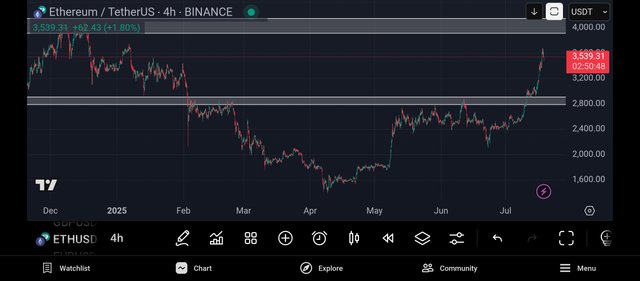 Screenshot_2025-07-18-22-09-13-233_com.tradingview.tradingviewapp.jpg