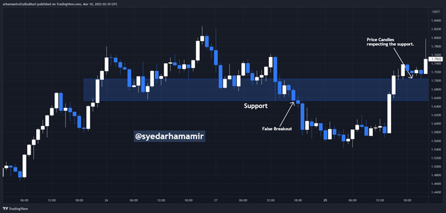 q3 false breakout.png