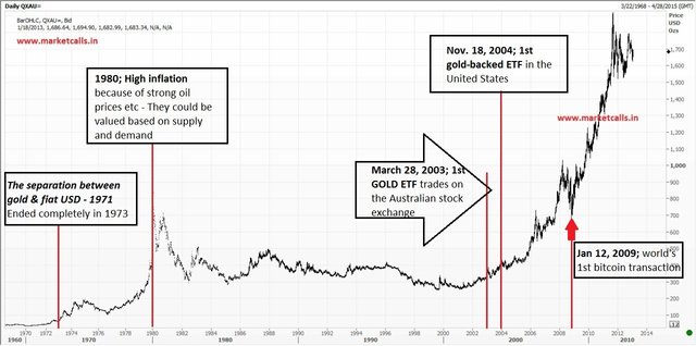 Gold Chart History (1).jpg