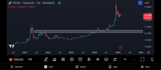 Screenshot_2025-02-21-22-06-27-593_com.tradingview.tradingviewapp.jpg