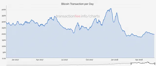 transactionfeeinfo-696x296.webp