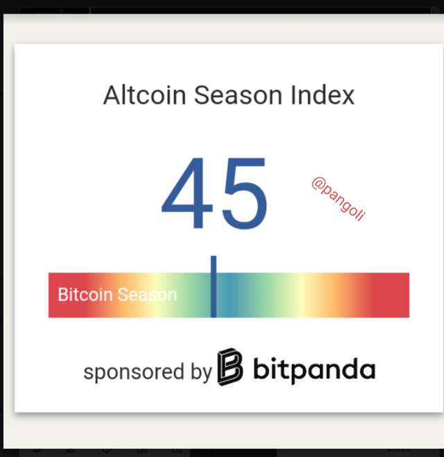 altcoin index.png