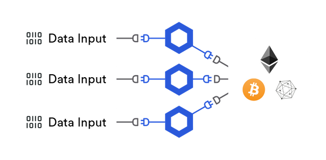 highly-reliable-decentralized-oracle-network-ec2ae742.png