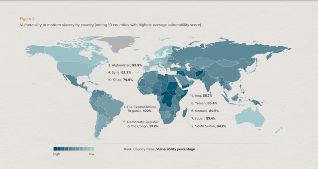 Global Findings   Global Slavery Index (1).png