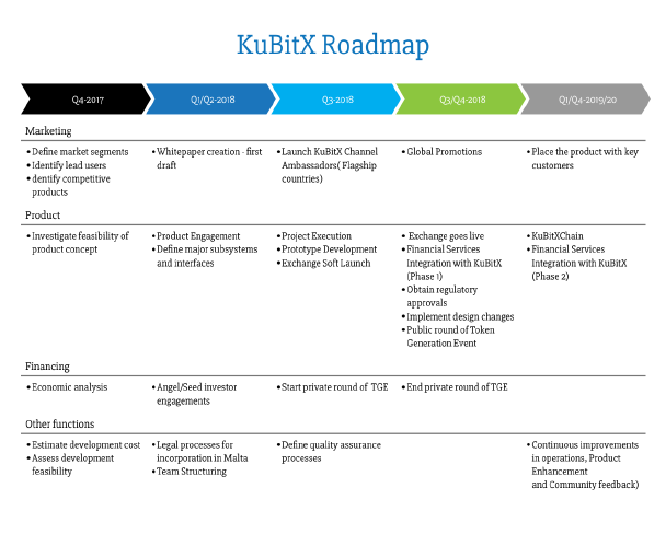 kubitxcoin roadmap.PNG