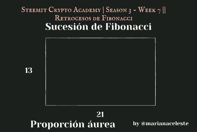 Steemit Crypto Academy  Season 3 - Week 7  Retrocesos de Fibonacci (5).png