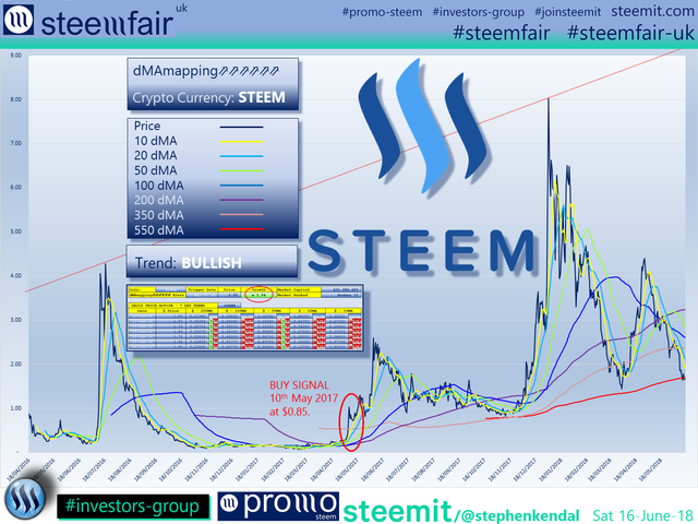 SteemFair SteemFair-uk Promo-Steem Investors-Group Steem