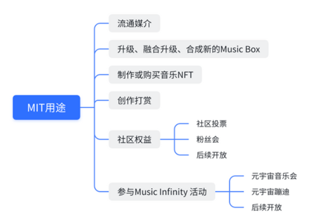 Music Infinity(MIT)