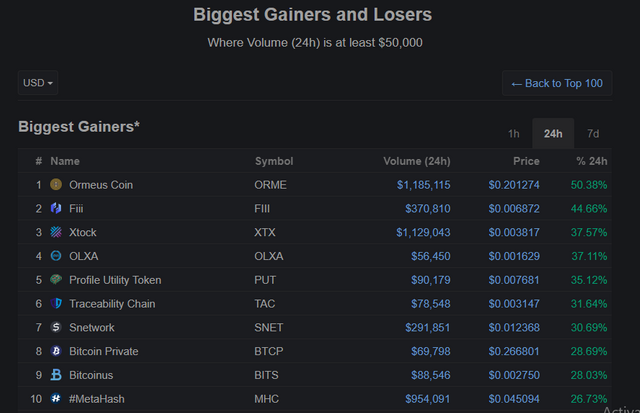 Top Gainers.PNG