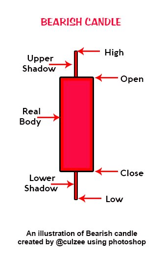 Bearish Candlestick.jpg