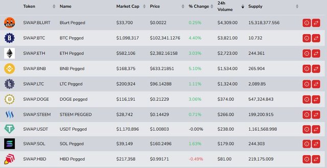 hive-engine-pegged-tokens-marketcap.JPG