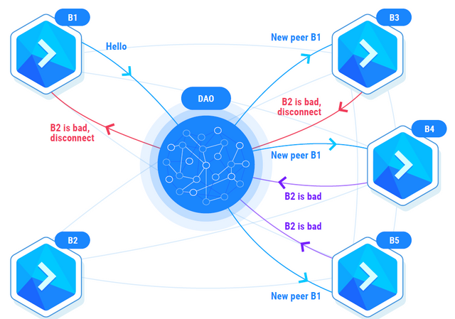 nodes (1).PNG