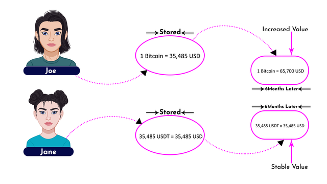 StableCoin Illustration.png