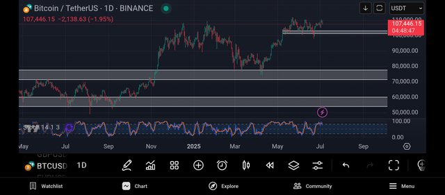 Screenshot_2025-07-04-20-11-12-979_com.tradingview.tradingviewapp.jpg
