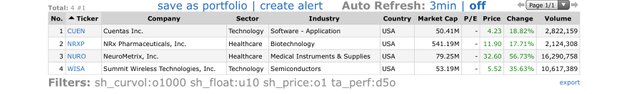 Top Gainers_2021.07.22.jpeg