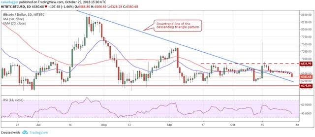 btcusd-3010.JPG