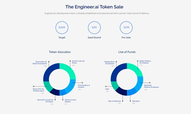 Engineerai token sale.jpg