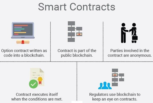 smart_contracts-5bfd758146e0fb0051b77ebd.jpeg