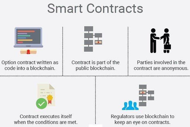 smart_contracts-5bfd758146e0fb0051b77ebd.jpg