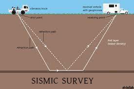 sismic survey.jpg