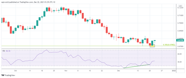 NZDUSD_2021-12-22_20-39-58.png