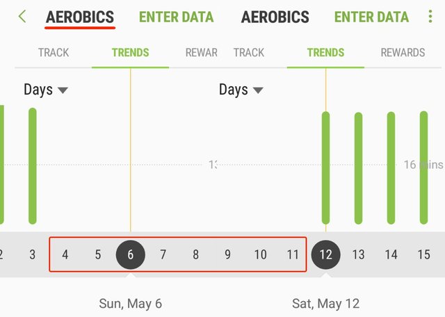 Fitness Challenge - May Report - Aerobic
