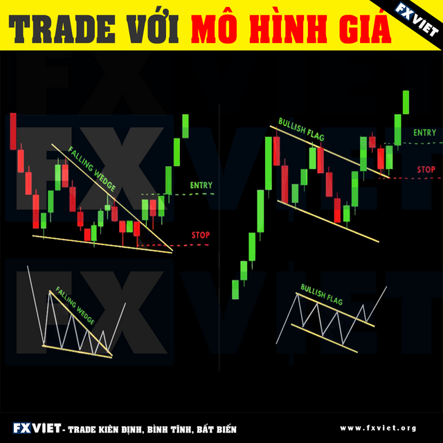 fxviet-trade-forex-mo-hinh-gia-dautuantoan.png