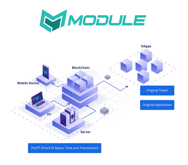 module=overview.png